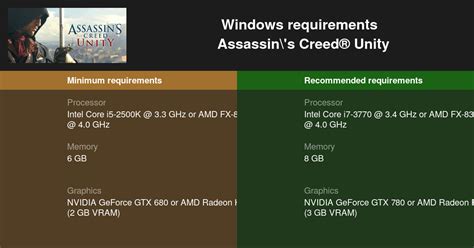 assassin's creed unity minimum requirements.